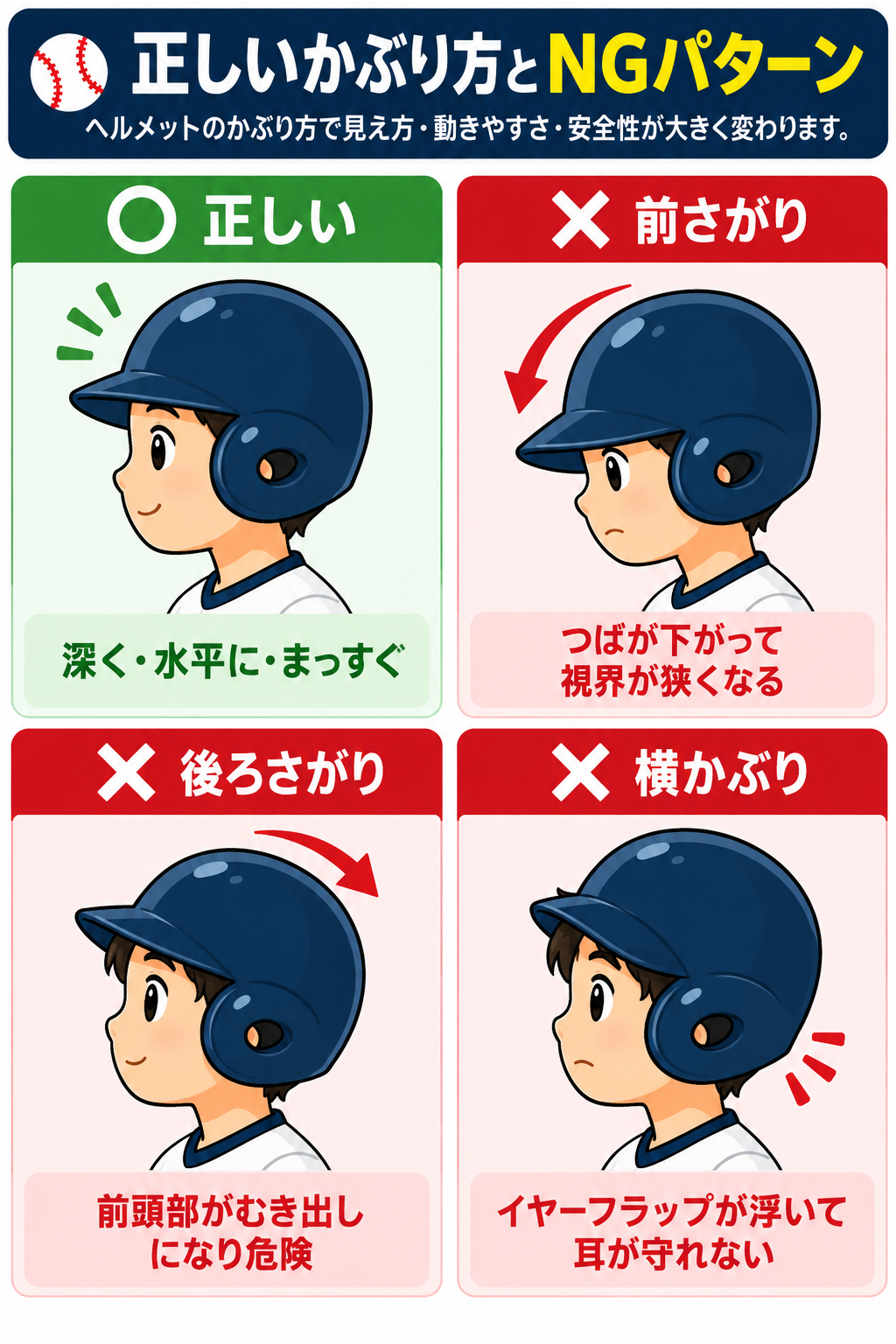 野球ヘルメットの正しいかぶり方とNGパターン（前さがり・後ろさがり・横かぶり）
